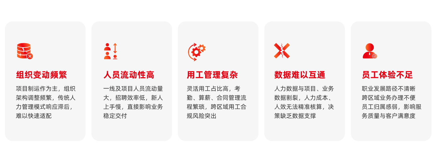 现代服务行业人力资源管理核心痛点