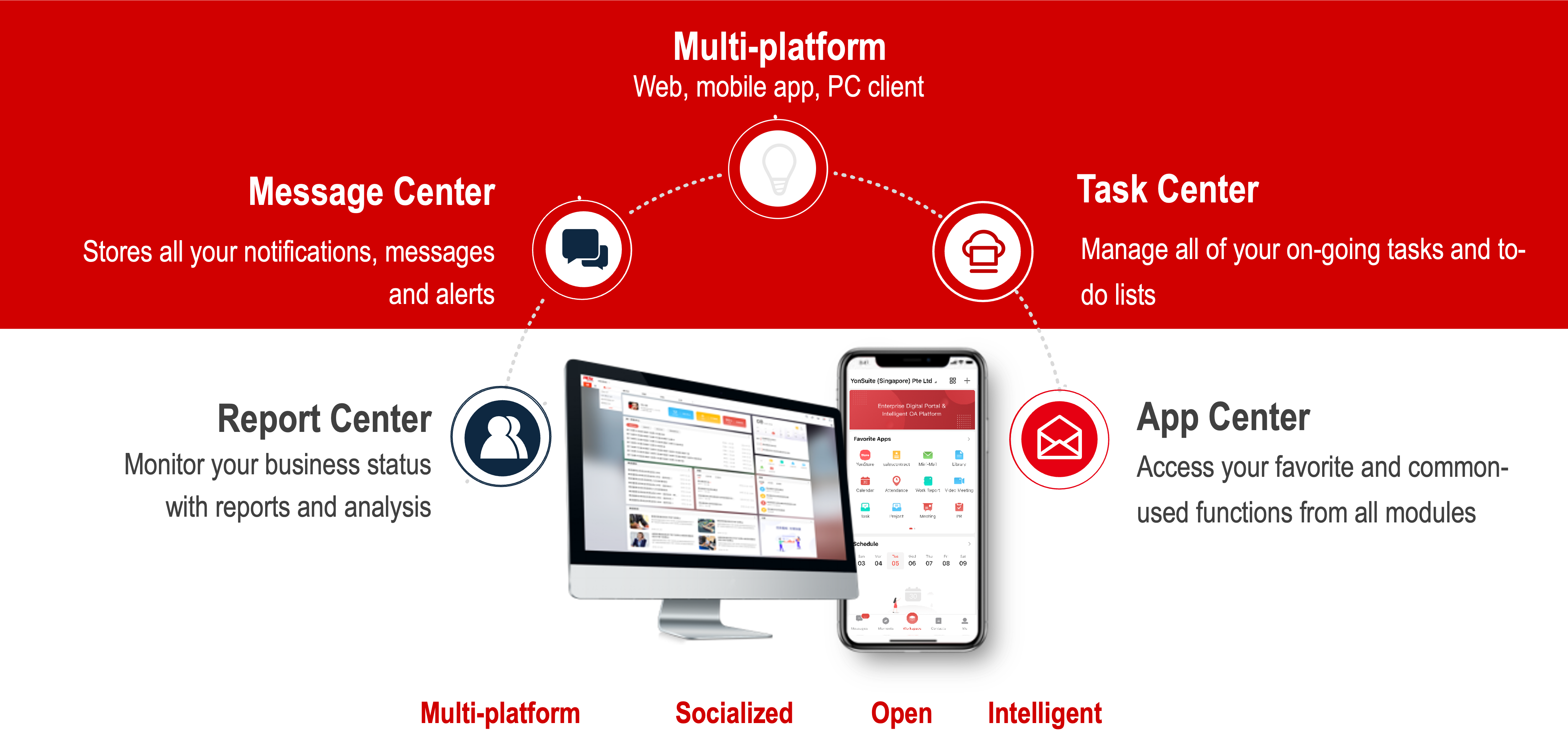 Collaboration Workbench