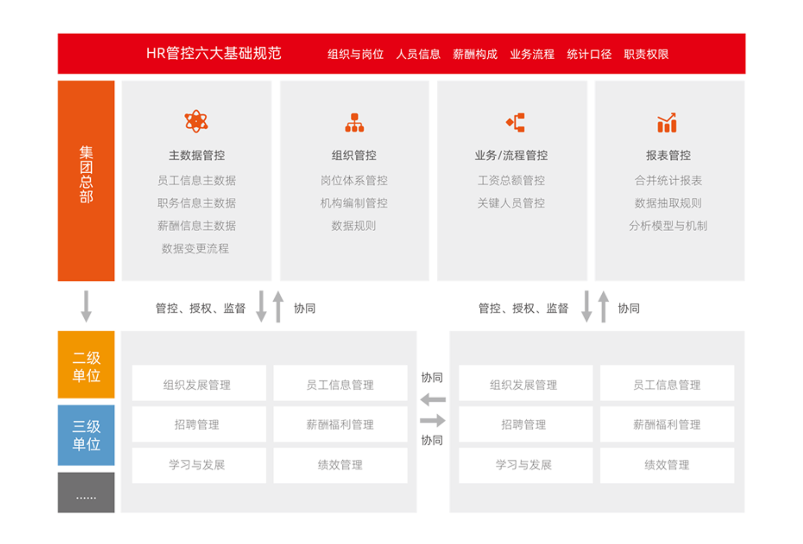用友HR SaaS-智能人力運(yùn)營(yíng)