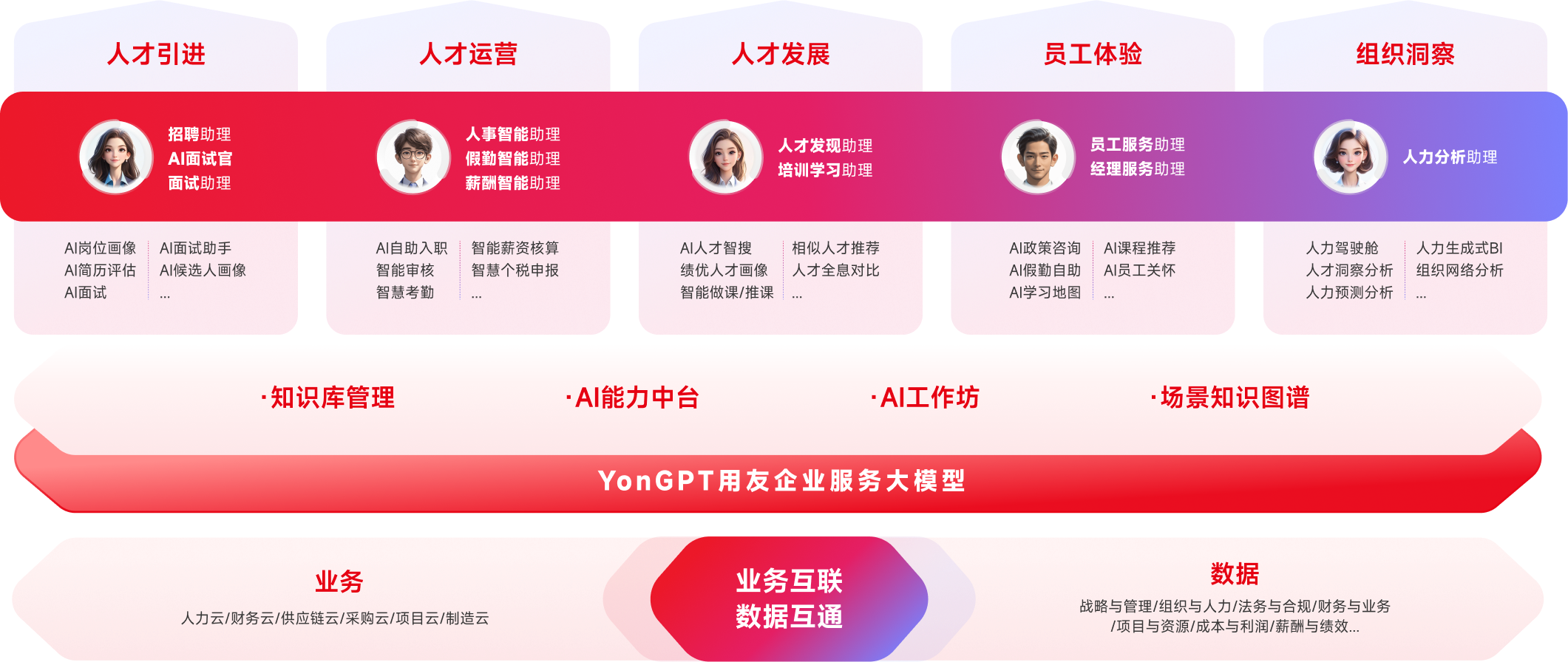 用友HR SaaS人力资源管理系统

