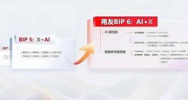 一文看懂用友BIP 6最新发布的AI原生产品