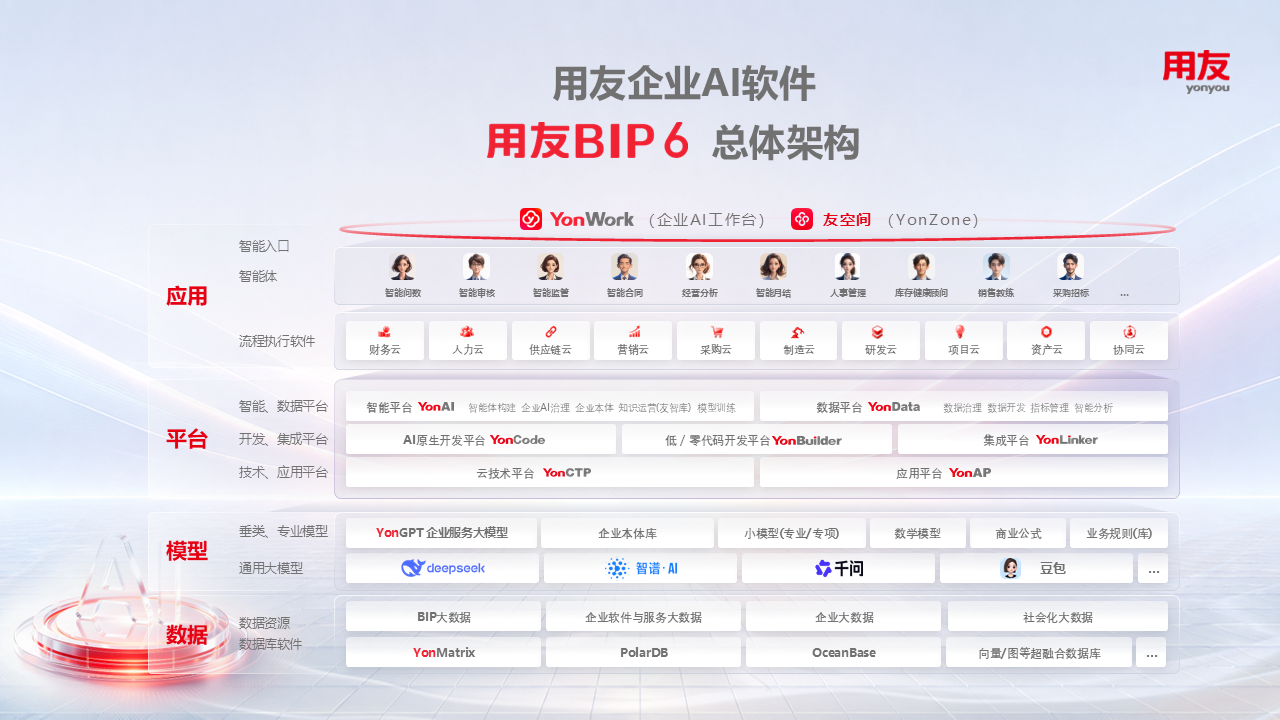 05_BIP6_总体架构