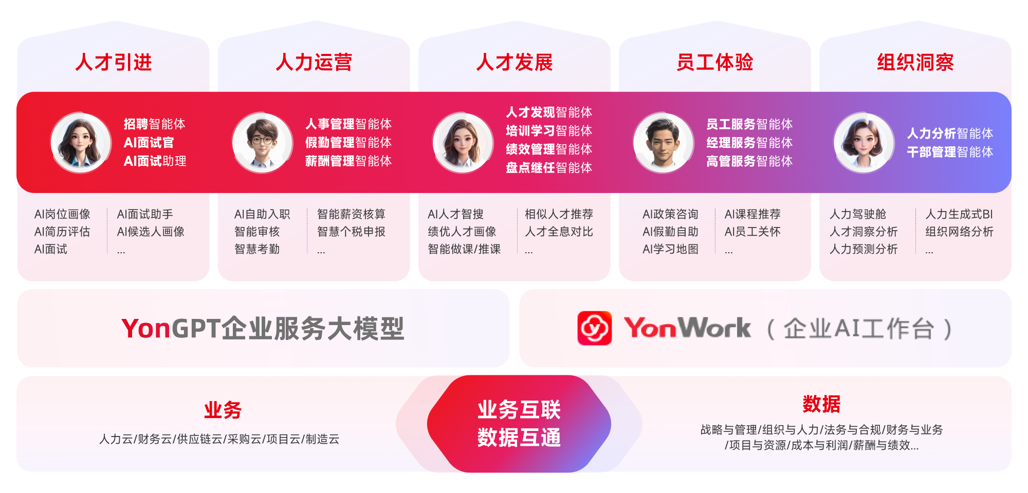 制造行业人力资源管理核心痛点
