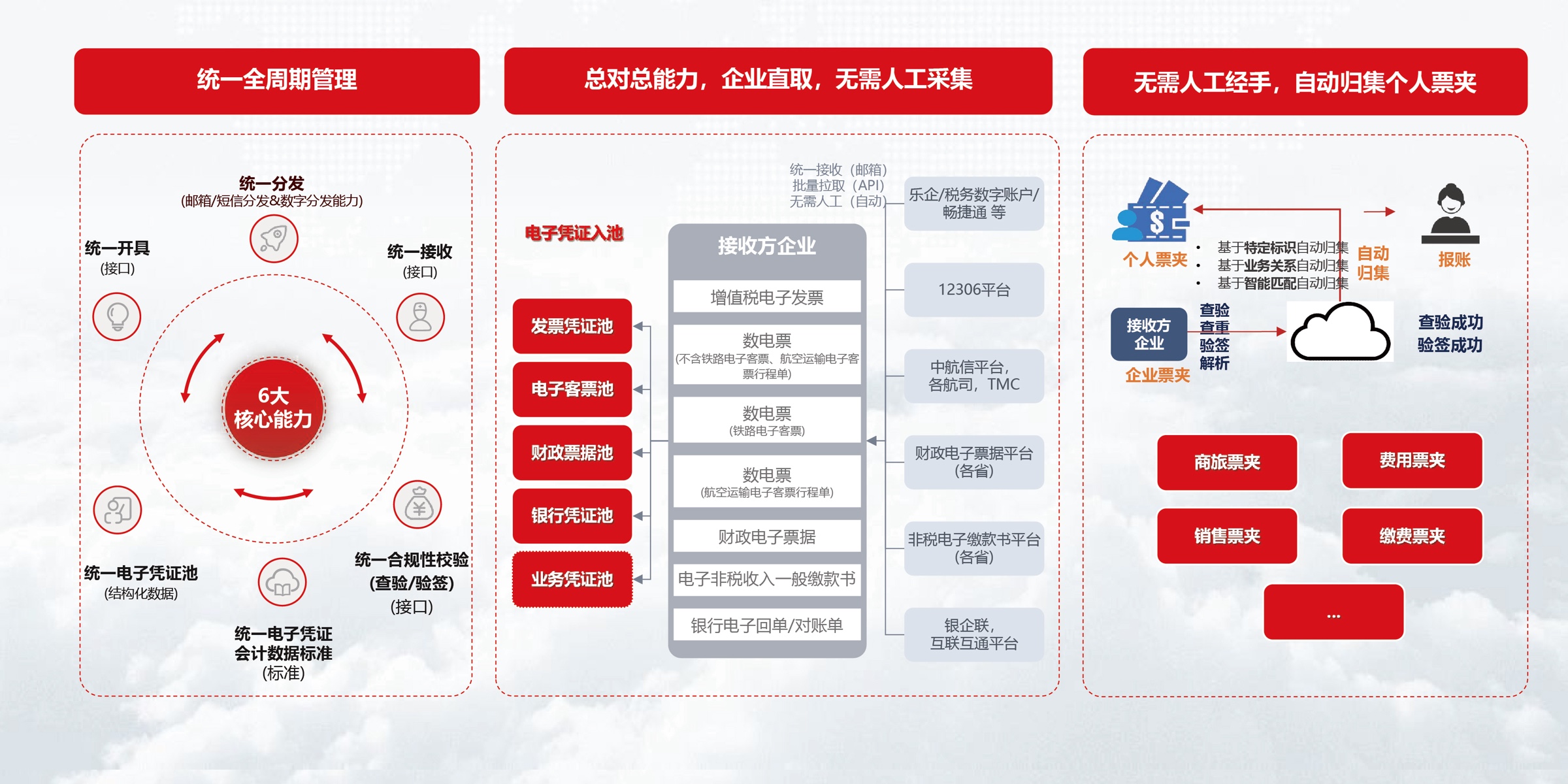 直連拉取自動歸集