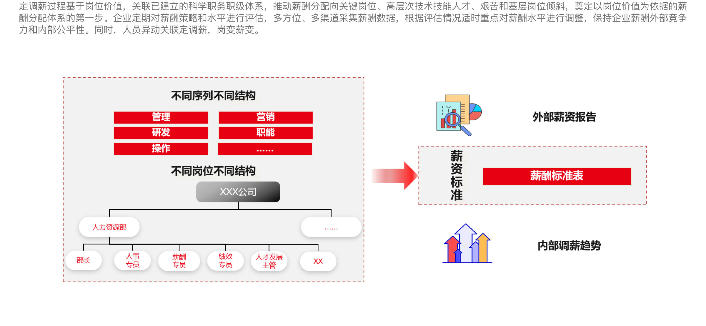 數據同步化