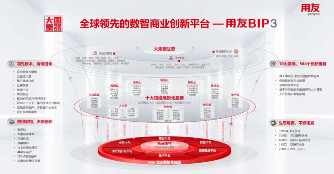 用友BIP新品发布路演,带来数智企业新价值