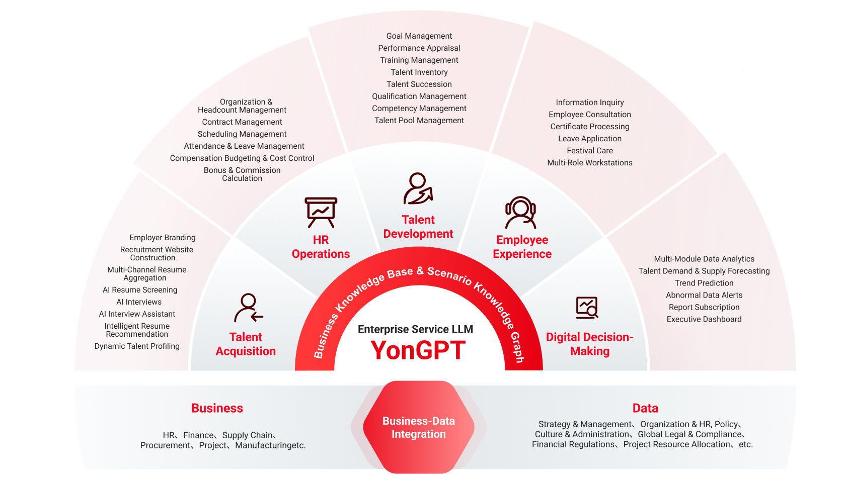 AI-Powered All-In-One HR Platform