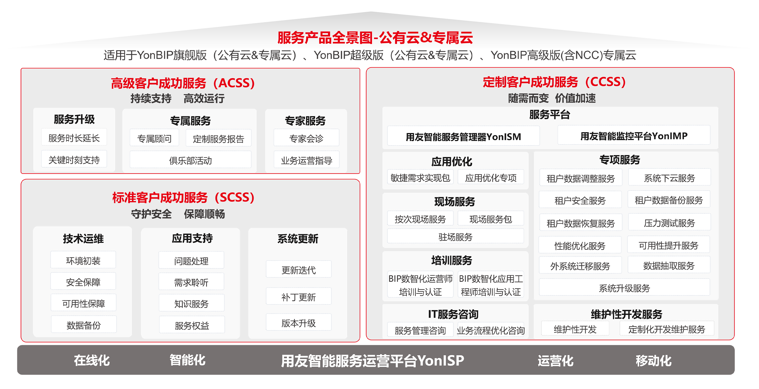 公有云 & 专属云服务产品