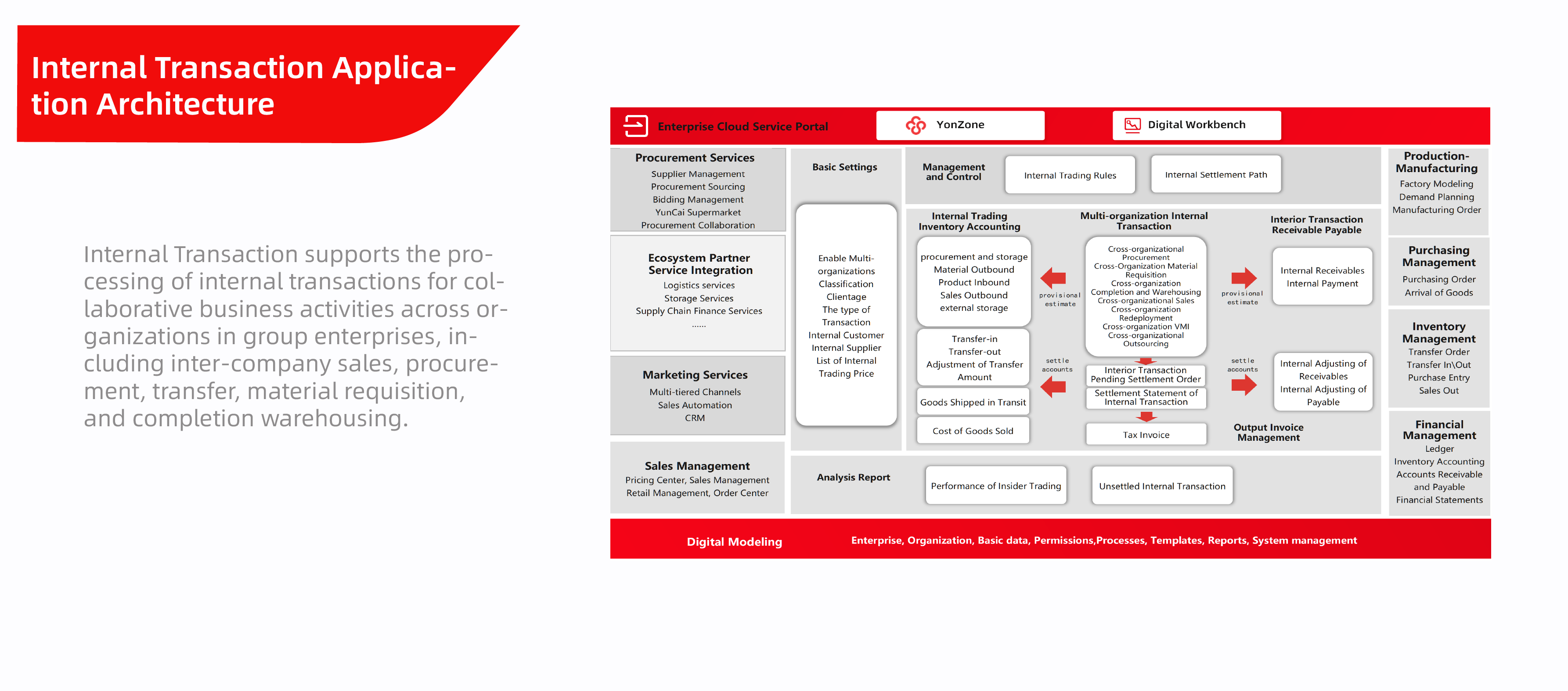 Internal Transaction