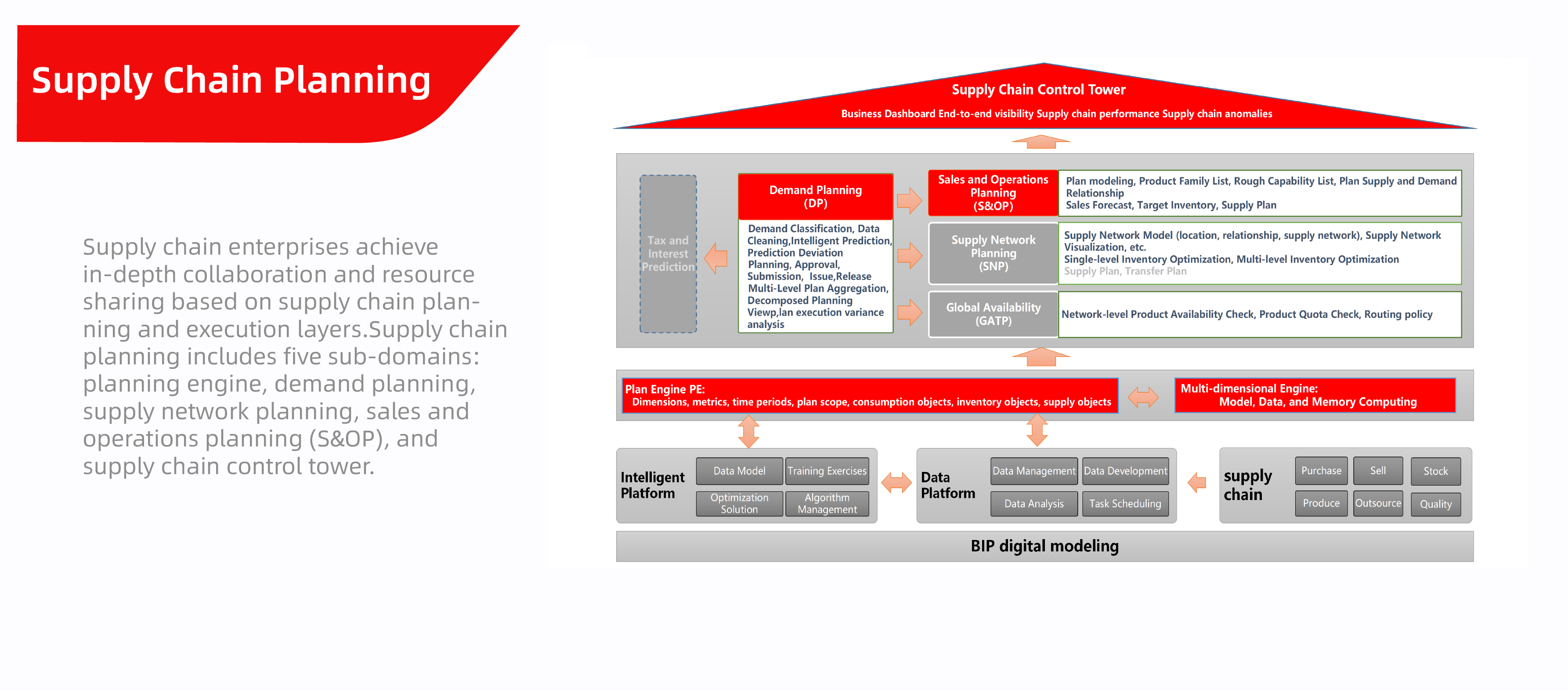Supply Chain Planning