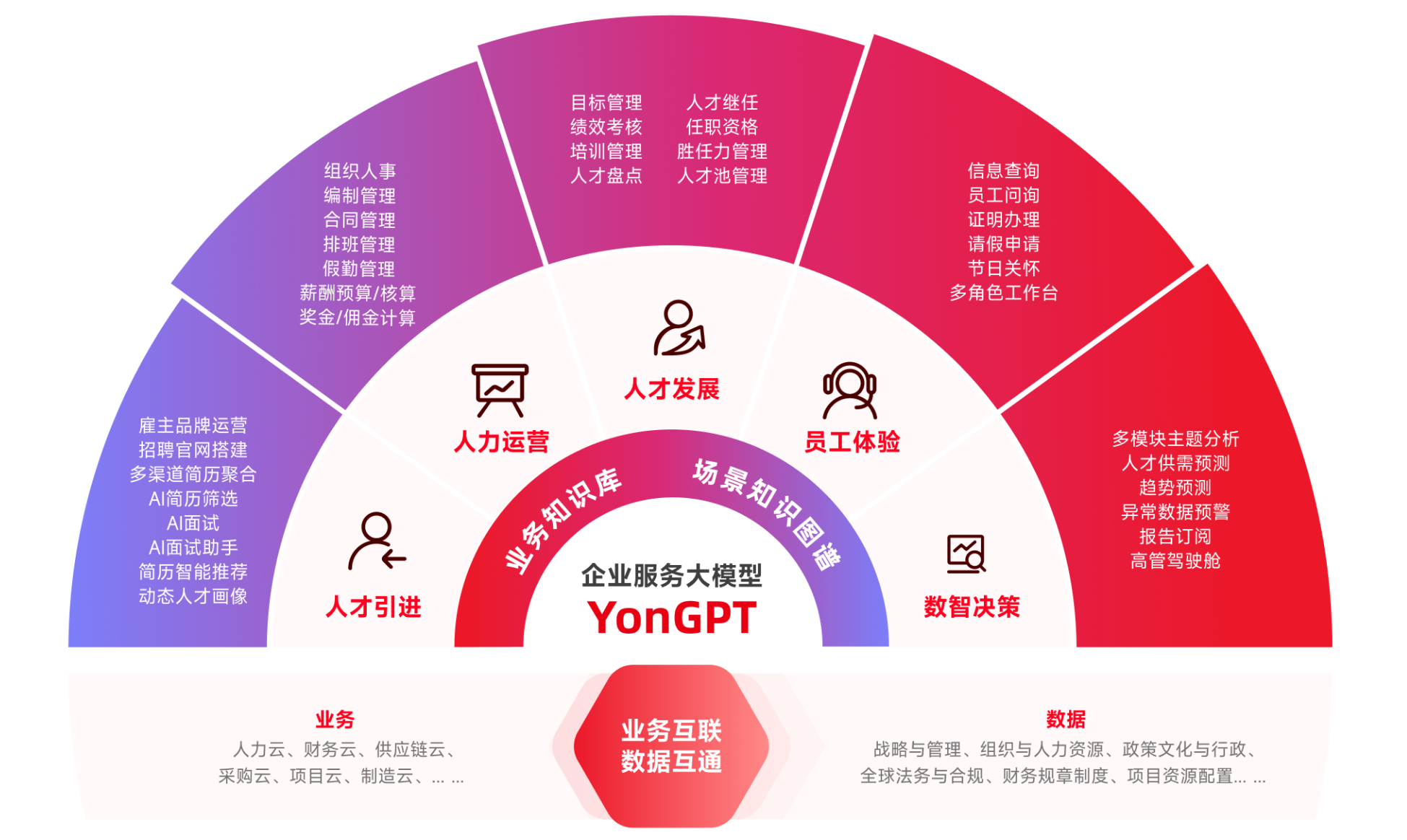 用友HR SaaS 人效牽引、業(yè)人融合的戰(zhàn)略人力資源管理系統(tǒng)