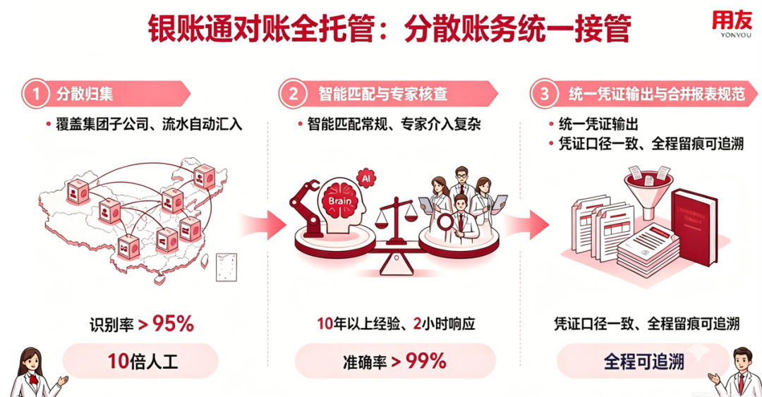 配图二