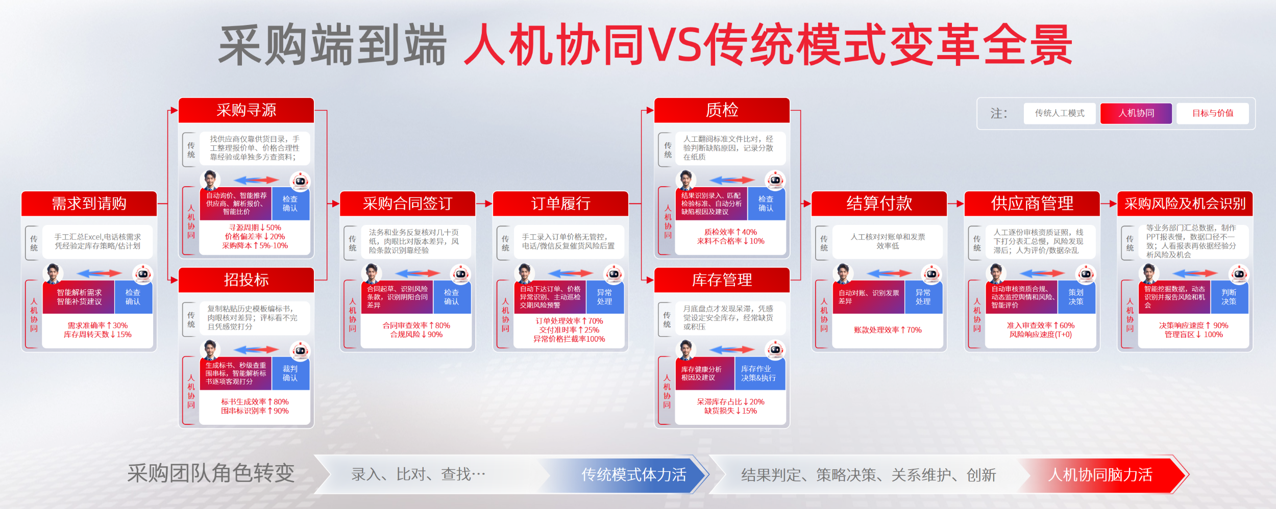 用友BIP采购智能体能力全景