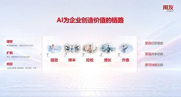 深化 “人工智能 +” 价值落地,用友领跑企业智能化下半场