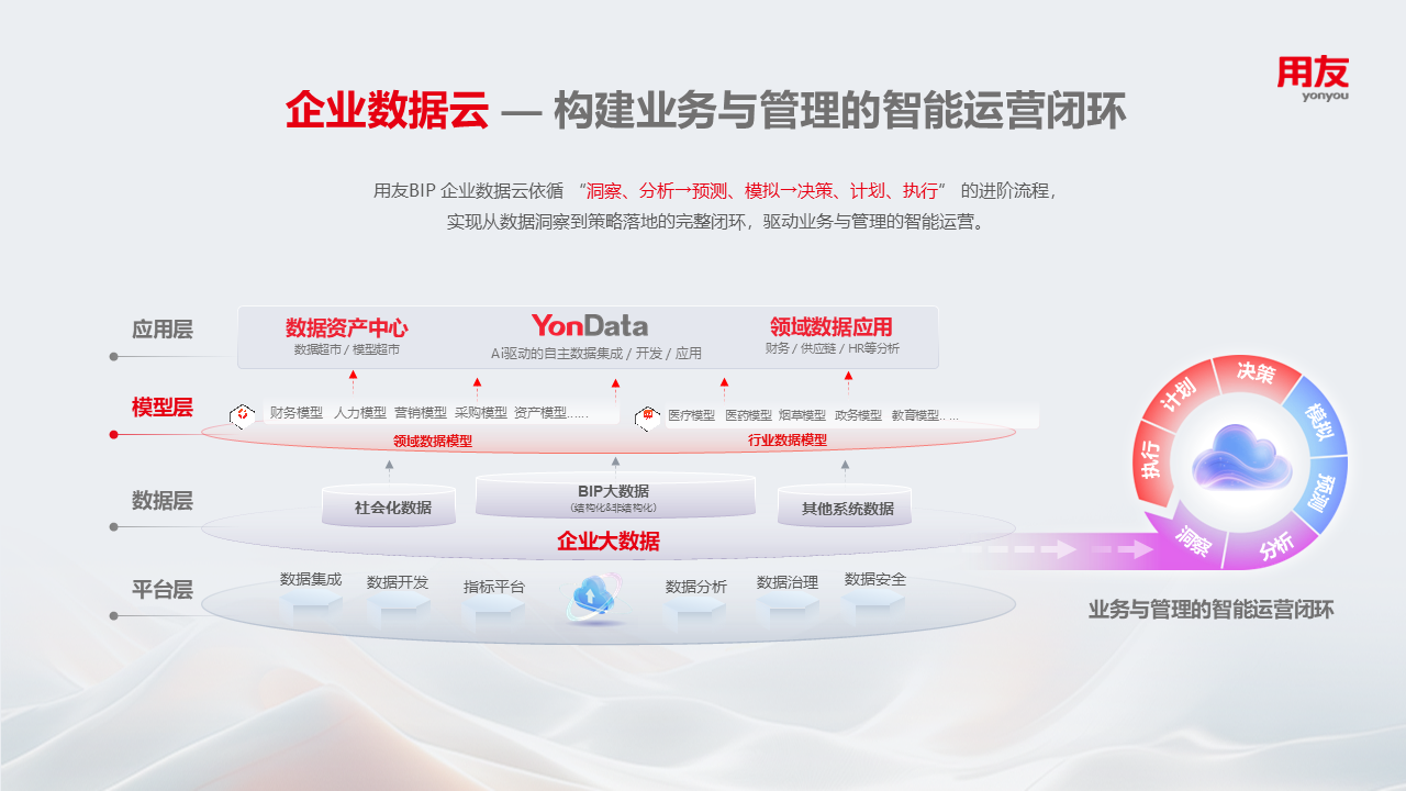 08_企业数据云