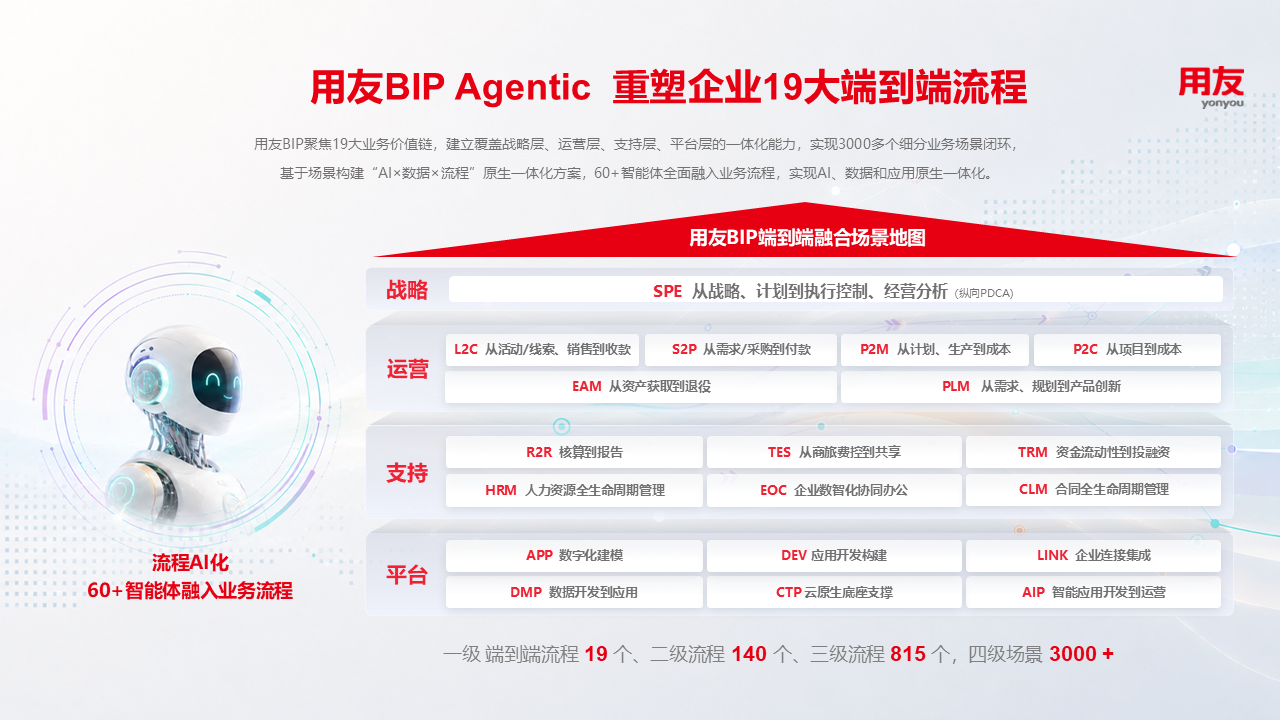 01_BIP_Agentic_19流程