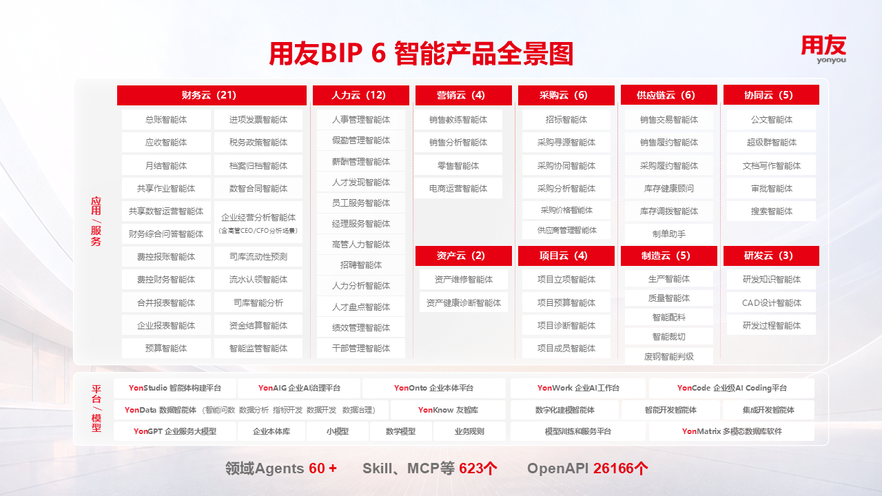 04_BIP6_智能产品全景图