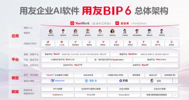 企业AI软件的四层结构:数据、模型、平台与应用