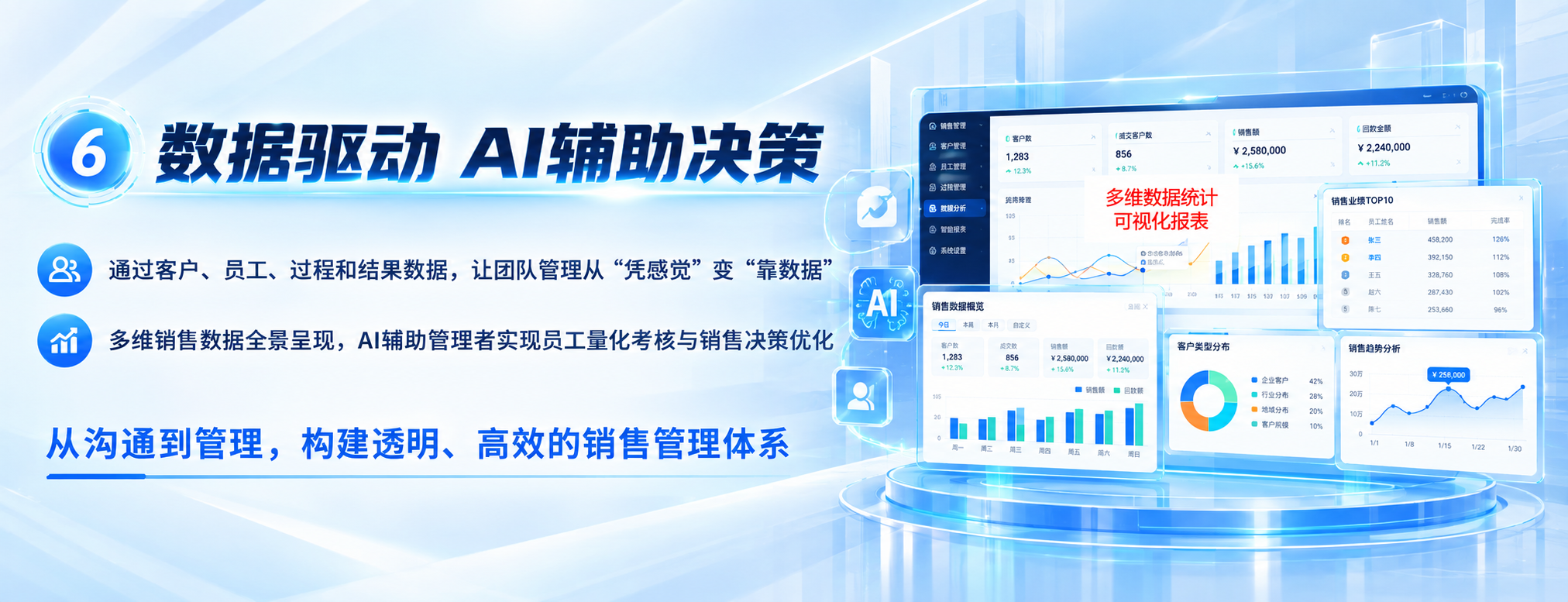 数据驱动 AI辅助决策